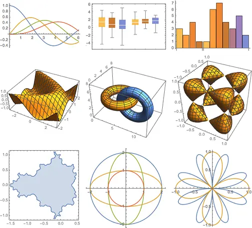 برنامه Mathematica